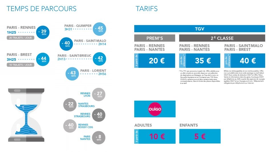 Tarifs 2017 des billets LGV Rennes-Paris